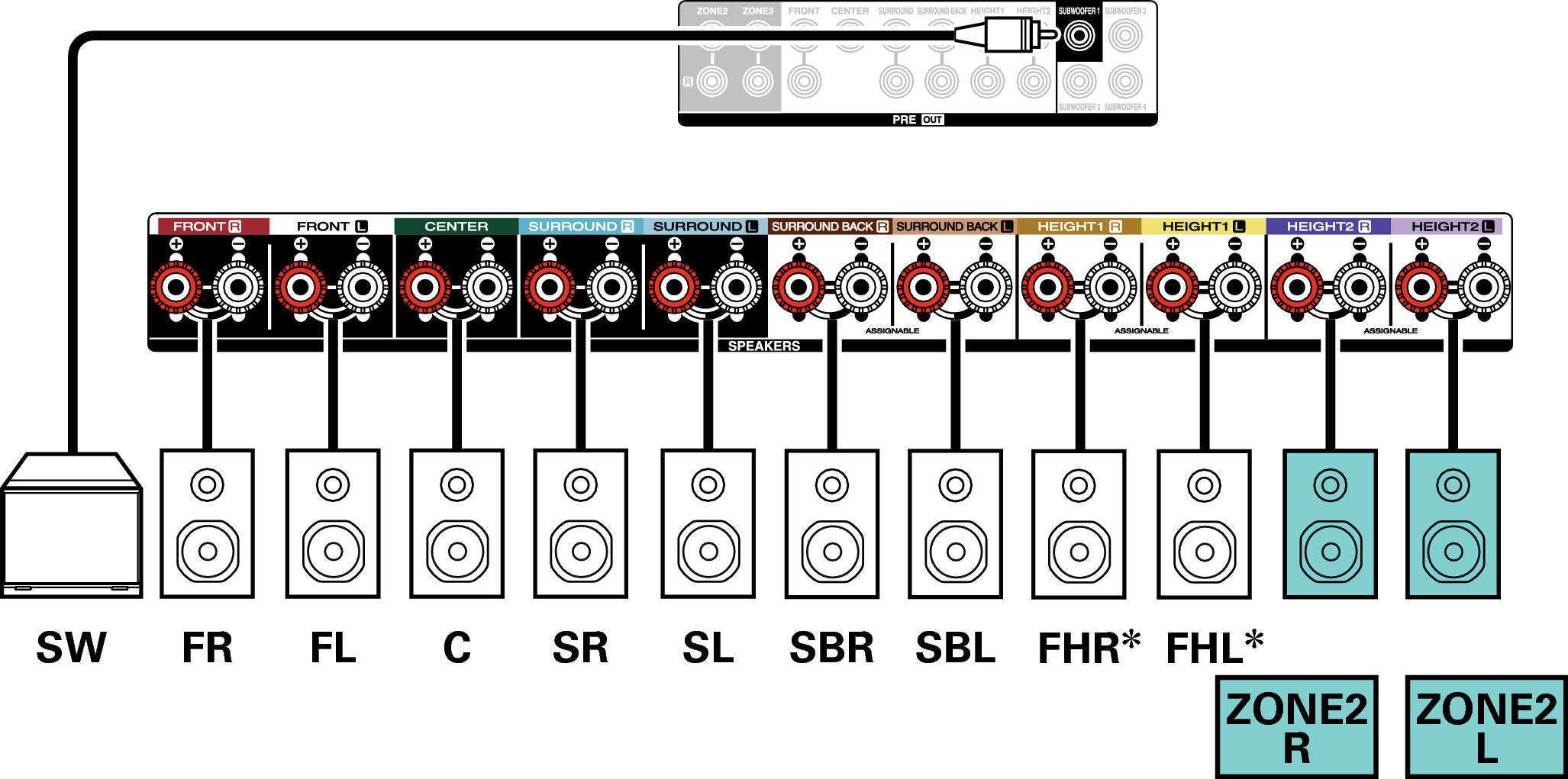 Conne SP 7.1 2ch X48E3